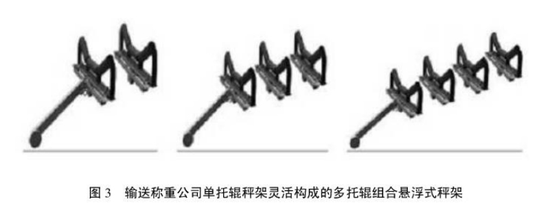 直接承重式單托輥秤架構(gòu)成的多托輥組合懸浮式秤架.jpg 直接承重式單托輥秤架構(gòu)成的多托輥組合懸浮式秤架.jpg