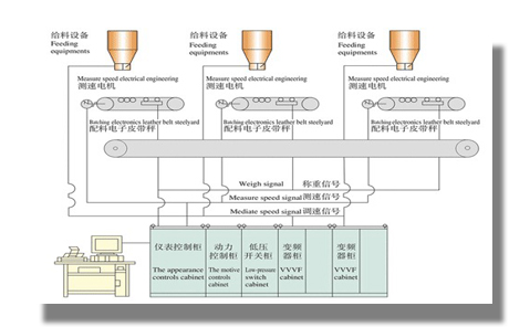 JZS����ʽ���Ͽ��ƹ���ϵ�y(t��ng)