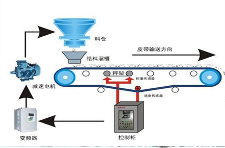 �o�ϙC�F(xi��n)��݋�I